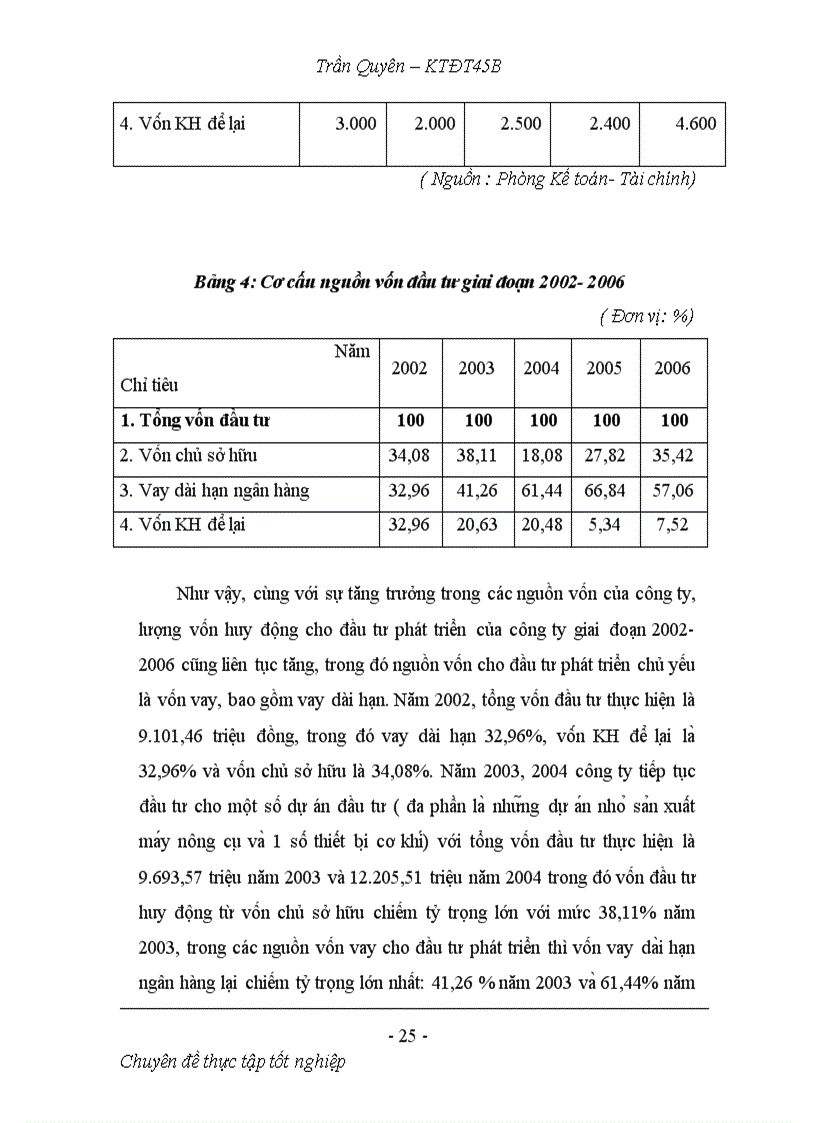 image for page Hoạt động đầu tư phát triển tại Công ty cổ phần cơ điện và xây dựng Thực trạng và giải pháp