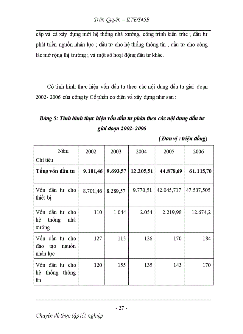 image for page Hoạt động đầu tư phát triển tại Công ty cổ phần cơ điện và xây dựng Thực trạng và giải pháp