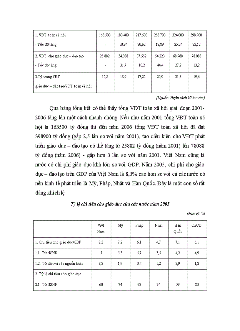 image for page Đầu tư phát triển ngành giáo dục đào tạo Việt Nam thực trạng và giải pháp
