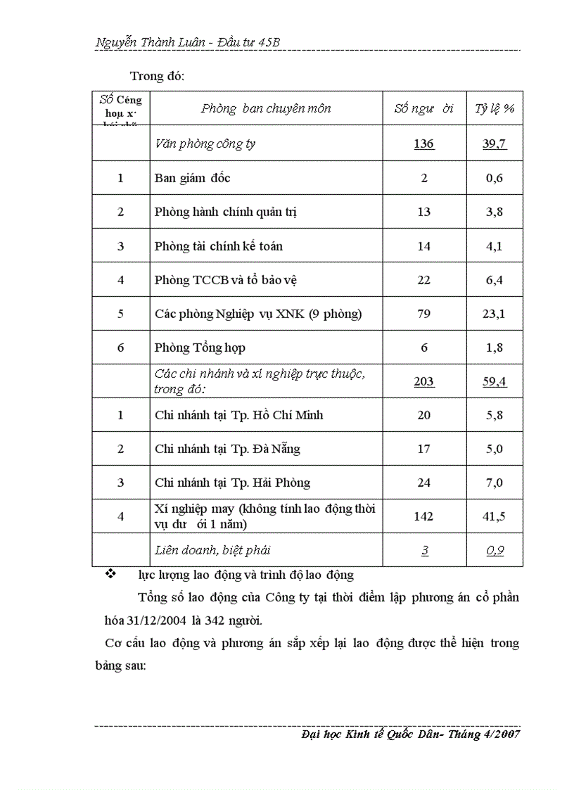 image for page Thực trạng và giải pháp của hoạt động đầu tư phát triển trong công ty XNK Tổng Hợp I