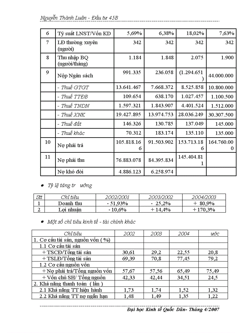 image for page Thực trạng và giải pháp của hoạt động đầu tư phát triển trong công ty XNK Tổng Hợp I