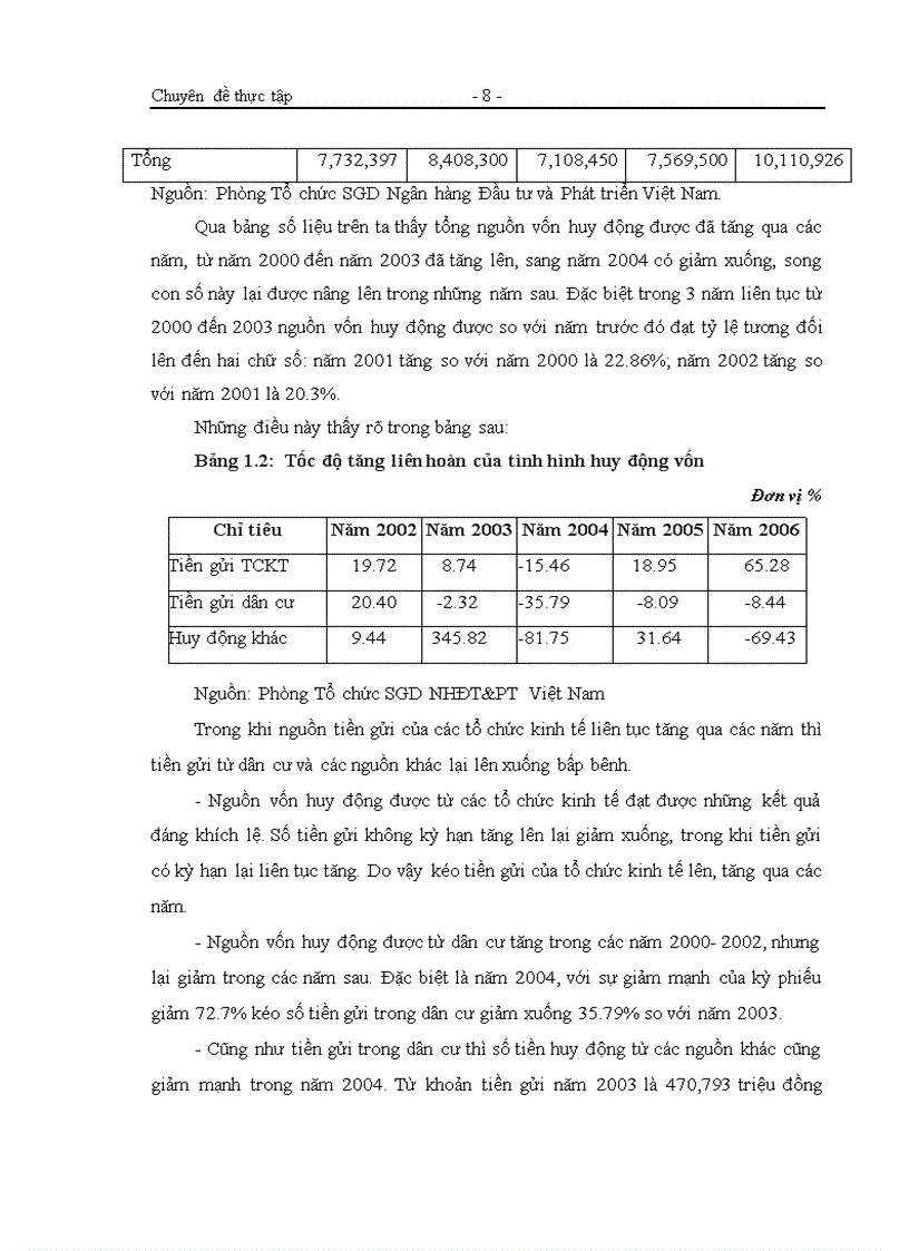 image for page Hoàn thiện công tác thẩm định dự án đầu tư tại Sở giao dịch Ngân hàng Đầu tư và Phát triển Việt Nam thực trạng và giải pháp