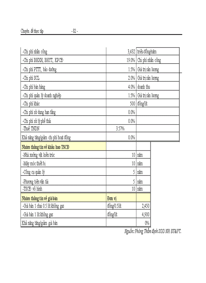 image for page Hoàn thiện công tác thẩm định dự án đầu tư tại Sở giao dịch Ngân hàng Đầu tư và Phát triển Việt Nam thực trạng và giải pháp