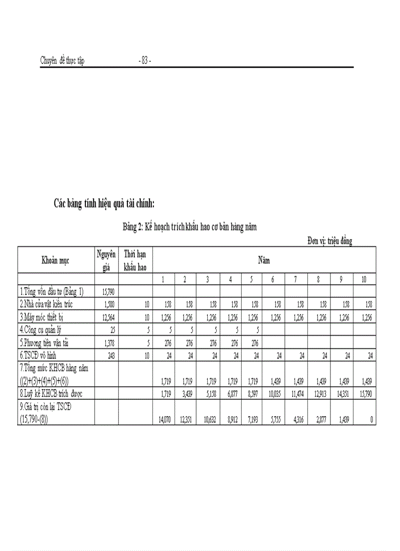 image for page Hoàn thiện công tác thẩm định dự án đầu tư tại Sở giao dịch Ngân hàng Đầu tư và Phát triển Việt Nam thực trạng và giải pháp