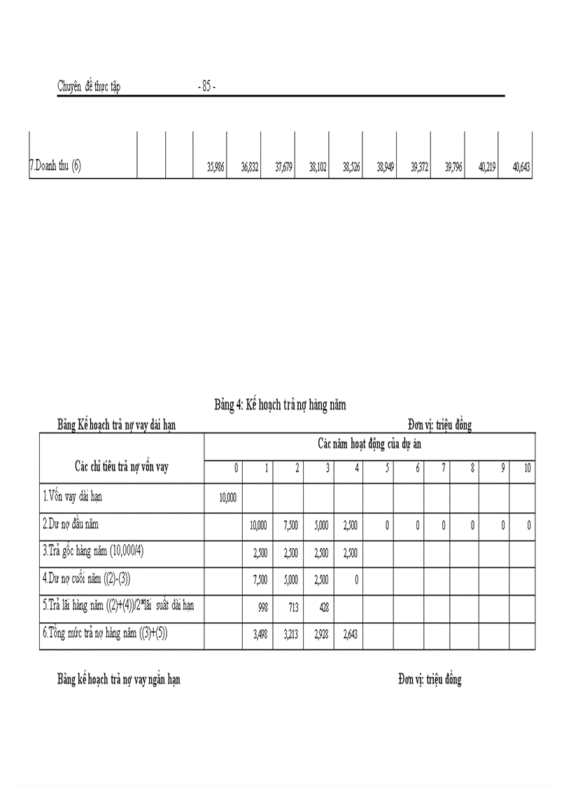 image for page Hoàn thiện công tác thẩm định dự án đầu tư tại Sở giao dịch Ngân hàng Đầu tư và Phát triển Việt Nam thực trạng và giải pháp