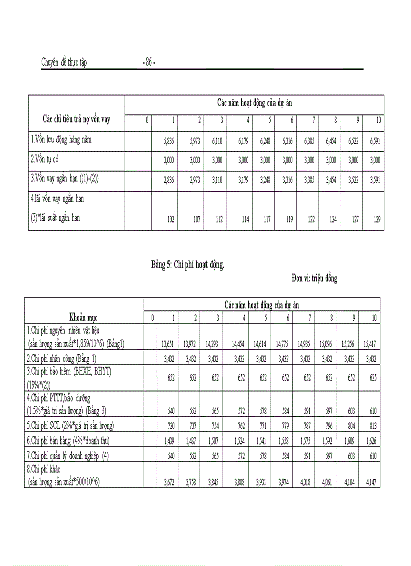 image for page Hoàn thiện công tác thẩm định dự án đầu tư tại Sở giao dịch Ngân hàng Đầu tư và Phát triển Việt Nam thực trạng và giải pháp
