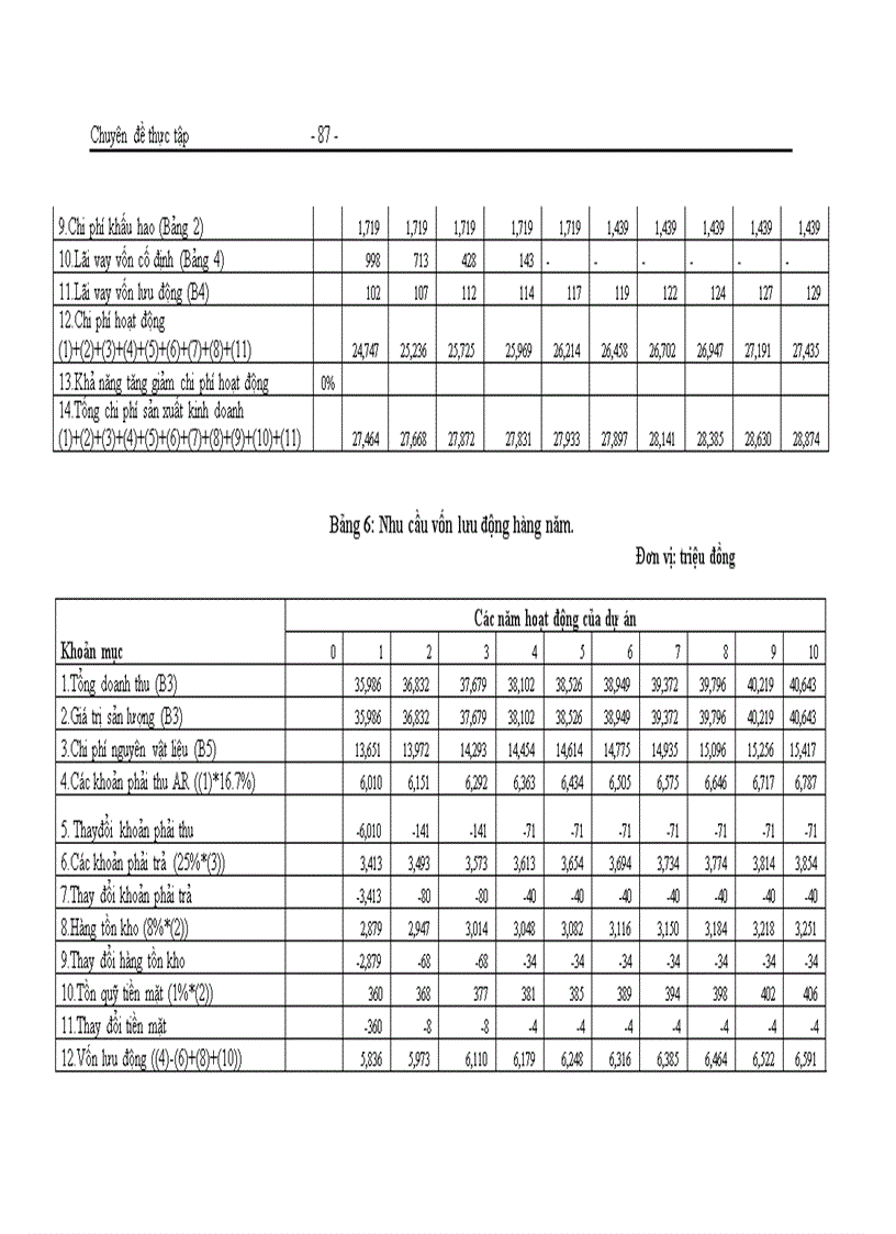 image for page Hoàn thiện công tác thẩm định dự án đầu tư tại Sở giao dịch Ngân hàng Đầu tư và Phát triển Việt Nam thực trạng và giải pháp