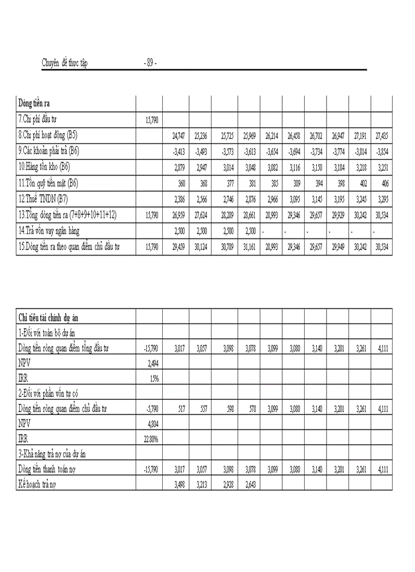 image for page Hoàn thiện công tác thẩm định dự án đầu tư tại Sở giao dịch Ngân hàng Đầu tư và Phát triển Việt Nam thực trạng và giải pháp