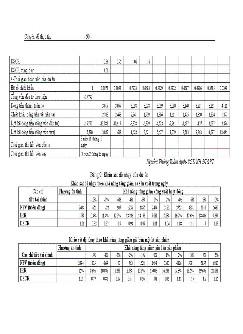 image for page Hoàn thiện công tác thẩm định dự án đầu tư tại Sở giao dịch Ngân hàng Đầu tư và Phát triển Việt Nam thực trạng và giải pháp