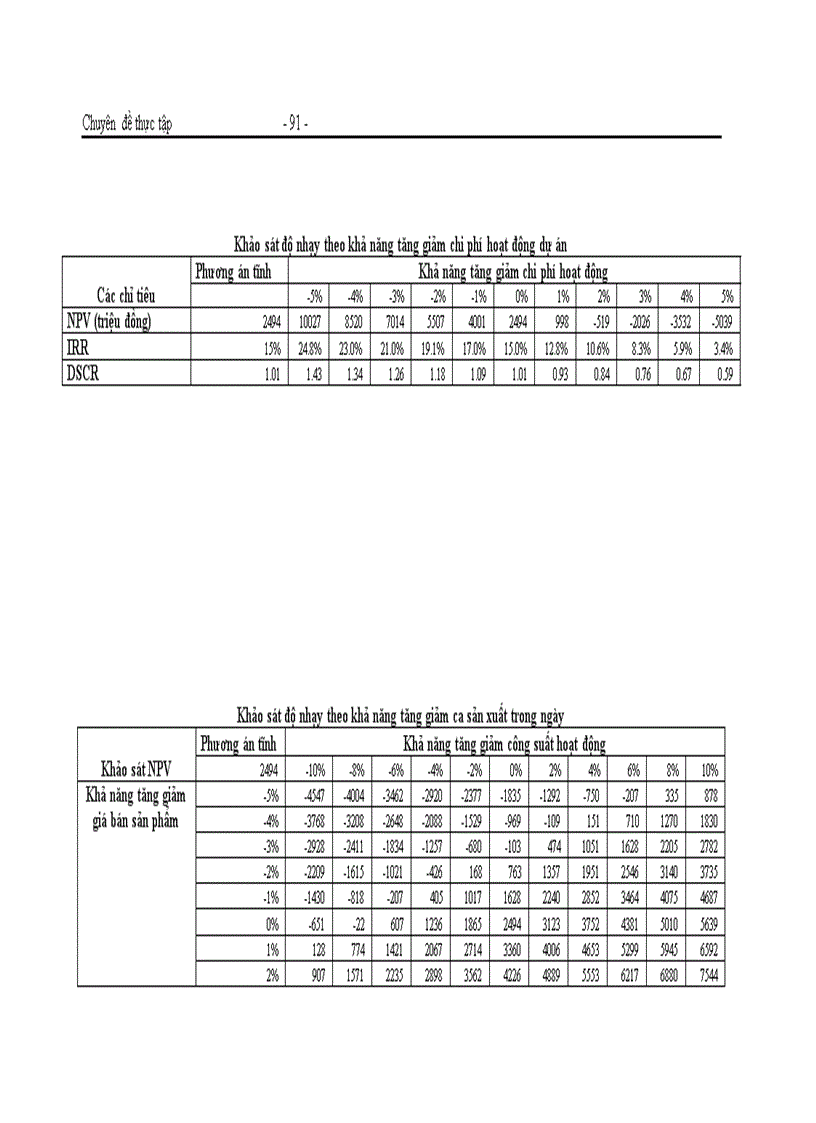 image for page Hoàn thiện công tác thẩm định dự án đầu tư tại Sở giao dịch Ngân hàng Đầu tư và Phát triển Việt Nam thực trạng và giải pháp
