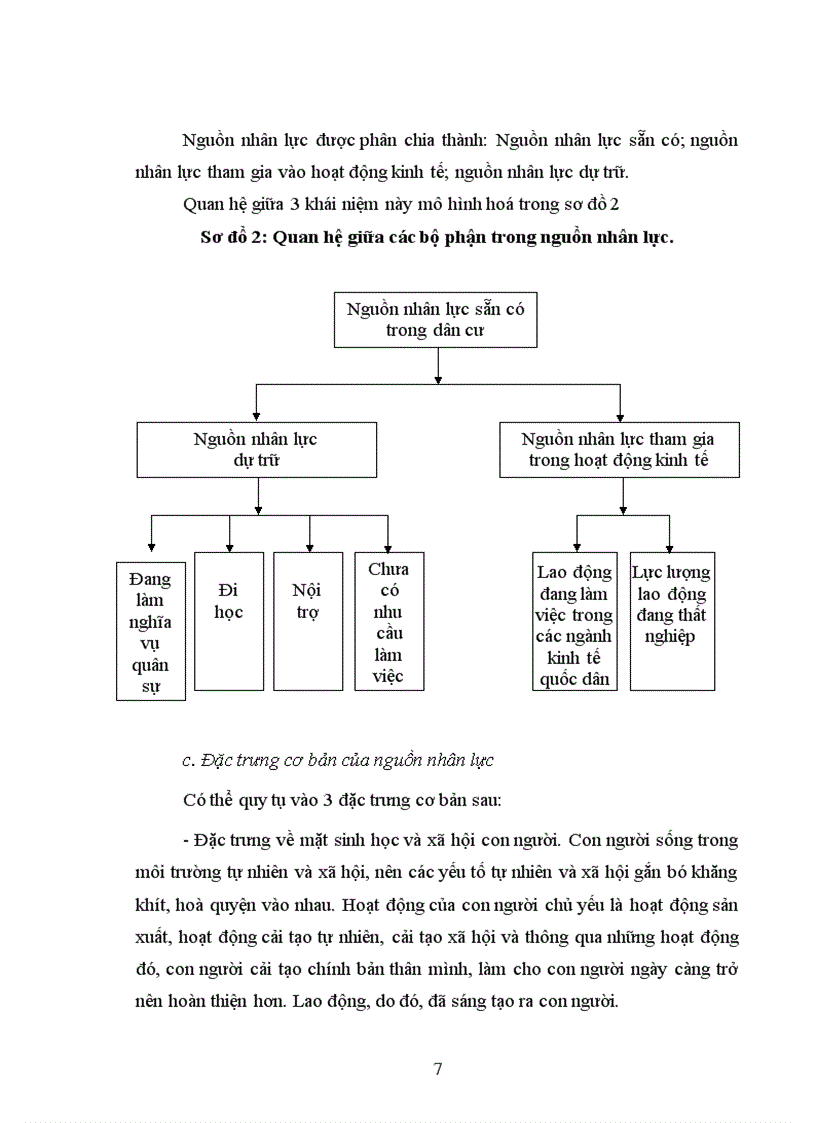 image for page Hoàn thiện chính sách đào tạo phát triển nguồn nhân lực ở Huyện Đông Anh giai đoạn 2006 2010