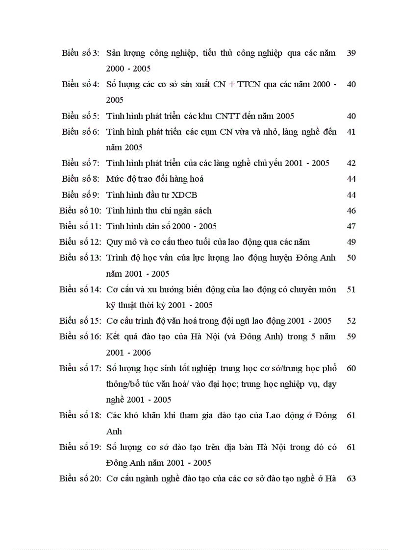 image for page Hoàn thiện chính sách đào tạo phát triển nguồn nhân lực ở Huyện Đông Anh giai đoạn 2006 2010