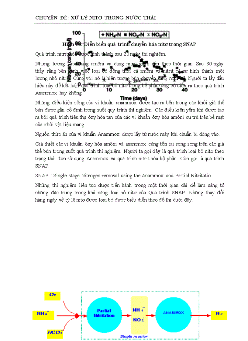 image for page Xử lý Nitơ trong khí thải