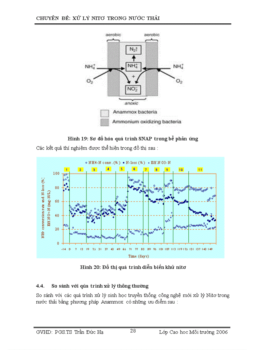 image for page Xử lý Nitơ trong khí thải