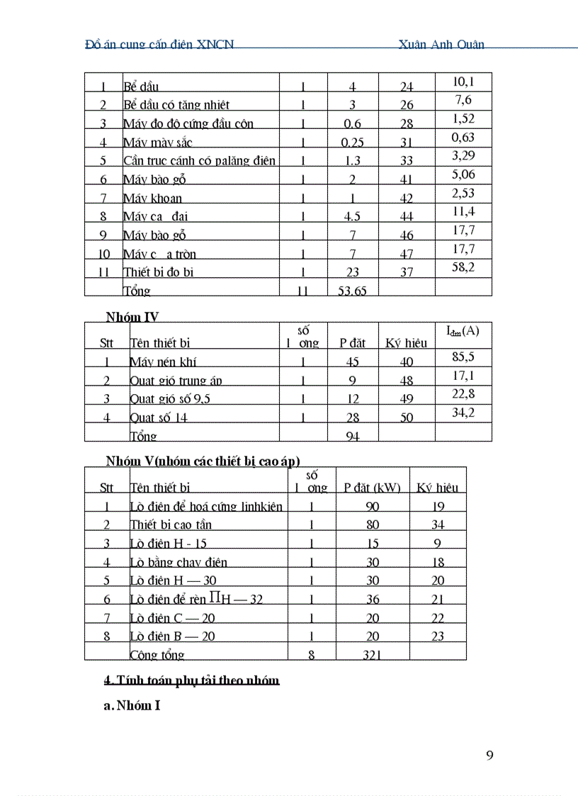 image for page Đồ án cung cấp điện XNCN