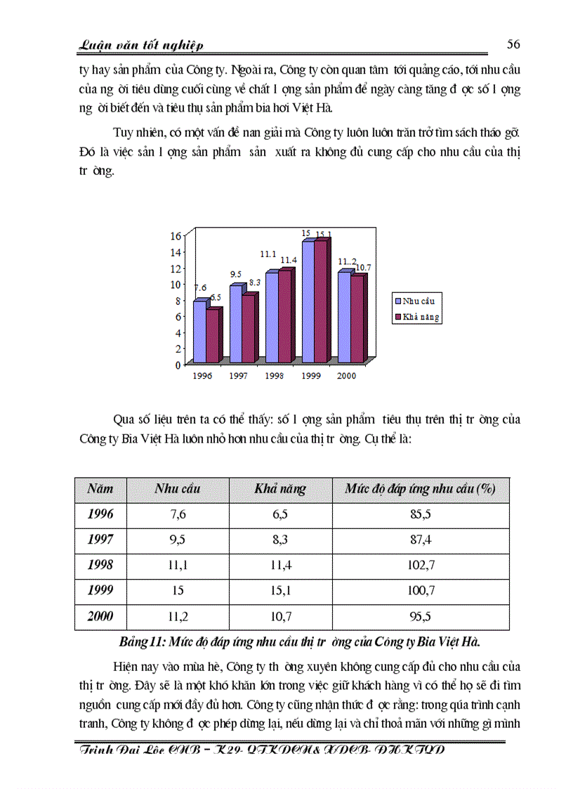 image for page Một số giải pháp cơ bản nhằm duy trì và mở rộng thị trường tiêu thụ sản phẩm của Công ty Bia Việt Hà