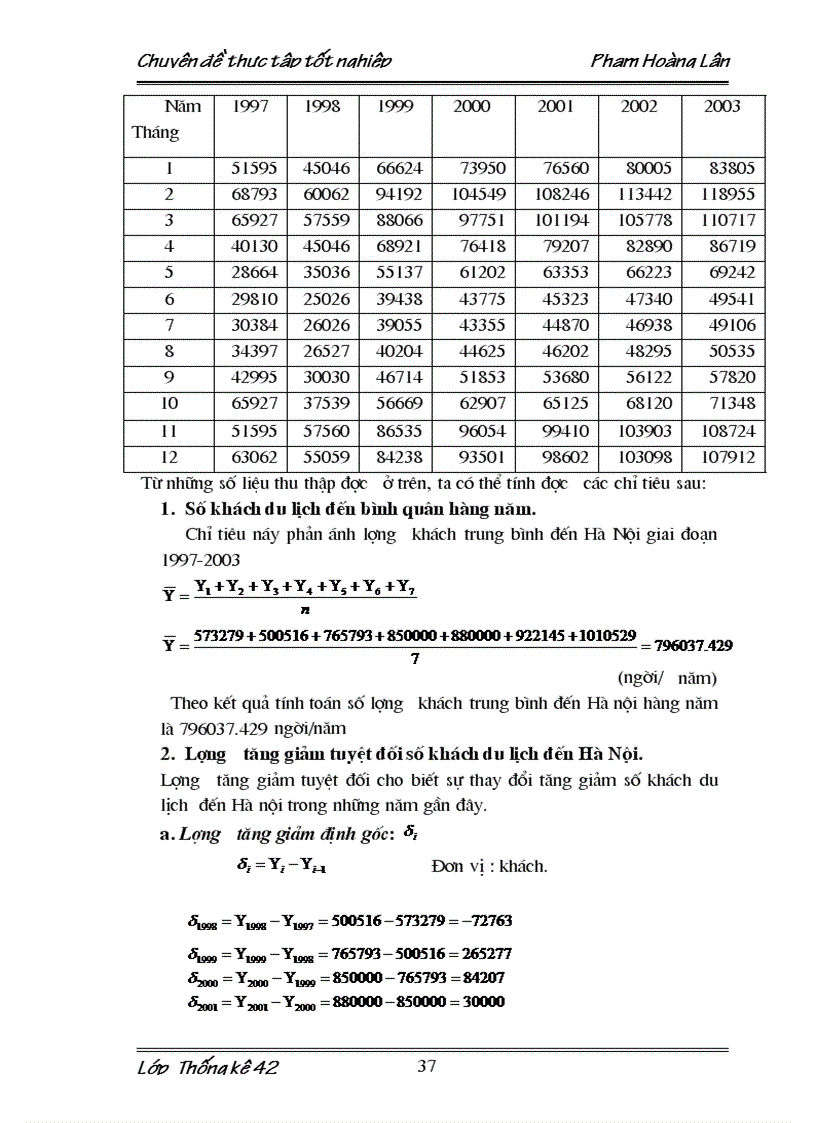 image for page Vận dụng phương pháp dãy số thời gian nghiên cứu biến động lượng khách du lịch đến Hà Nội giai đoạn 1997 2003 và dự đoán cho giai đoạn 2004 2005