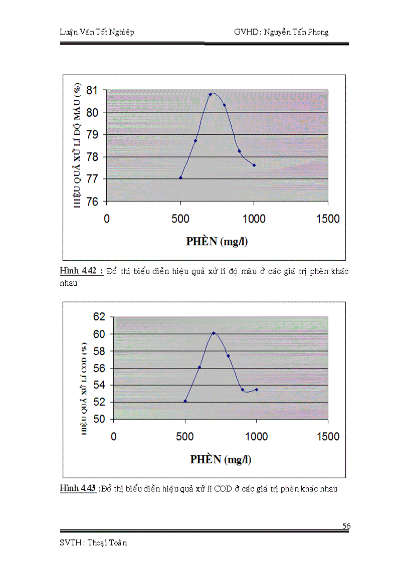 image for page Khảo sát hiện trạng môi trường thiết kế hệ thống xử lý nước thải cho công ty dệt nhuộm