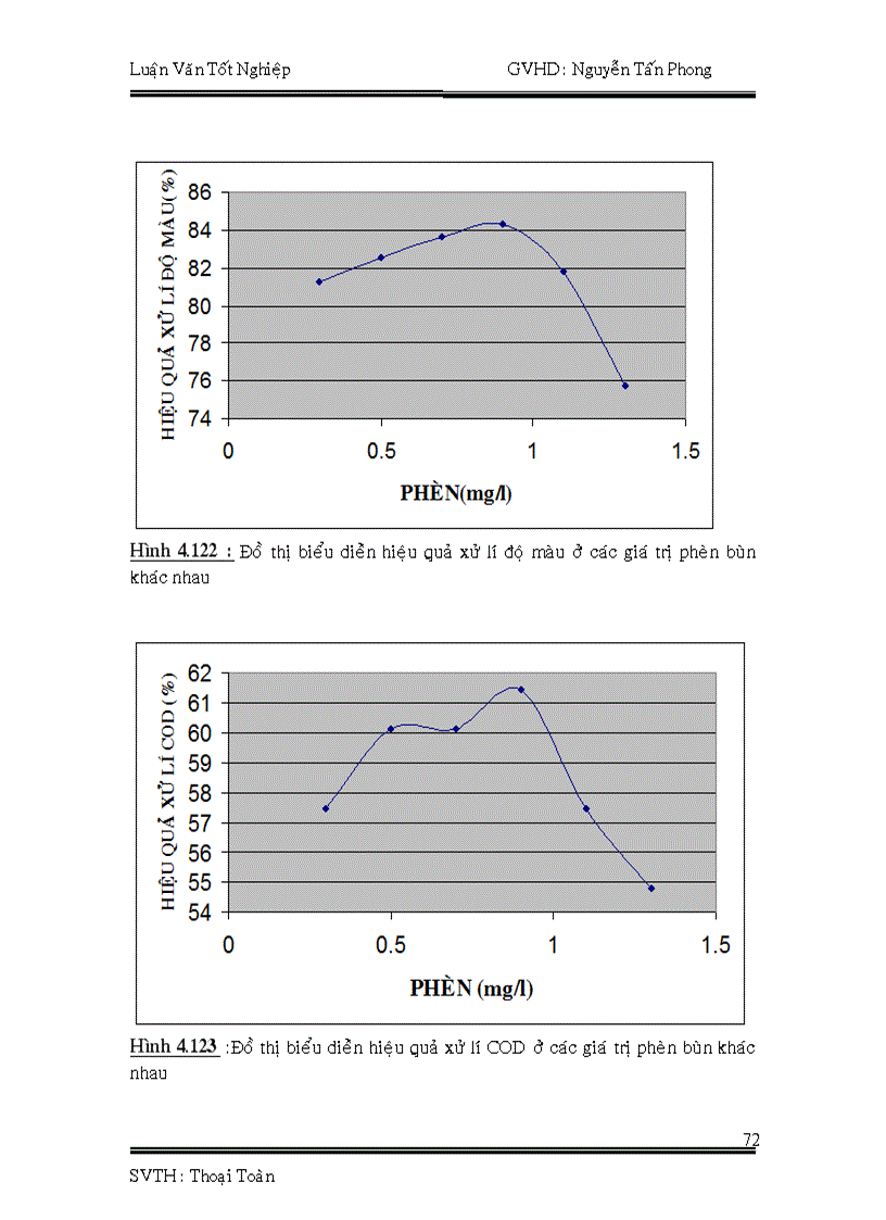image for page Khảo sát hiện trạng môi trường thiết kế hệ thống xử lý nước thải cho công ty dệt nhuộm