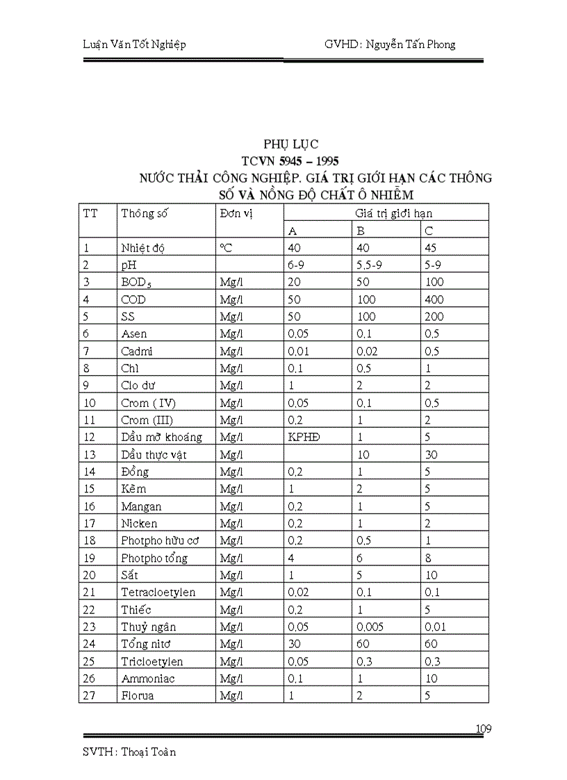 image for page Khảo sát hiện trạng môi trường thiết kế hệ thống xử lý nước thải cho công ty dệt nhuộm