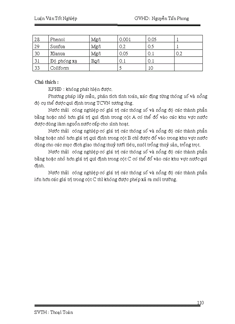 image for page Khảo sát hiện trạng môi trường thiết kế hệ thống xử lý nước thải cho công ty dệt nhuộm