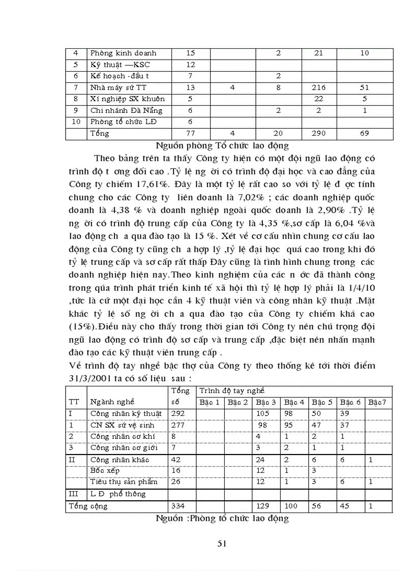 image for page Một số biện pháp nâng cao chất lượng nguồn nhân lực tại Công ty sứ Thanh Trì