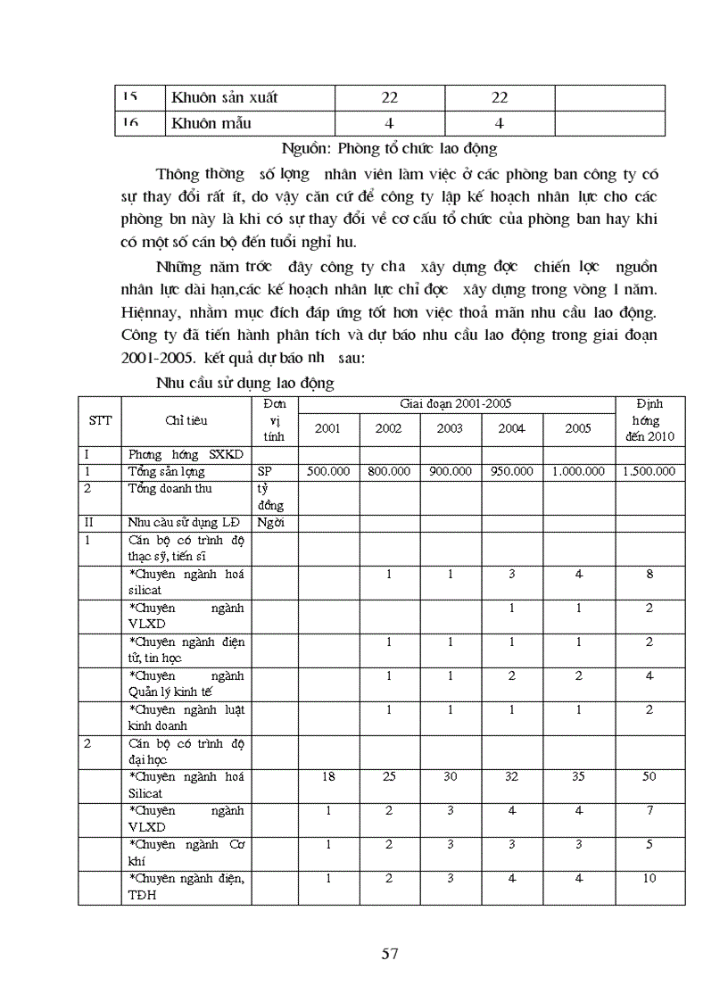 image for page Một số biện pháp nâng cao chất lượng nguồn nhân lực tại Công ty sứ Thanh Trì