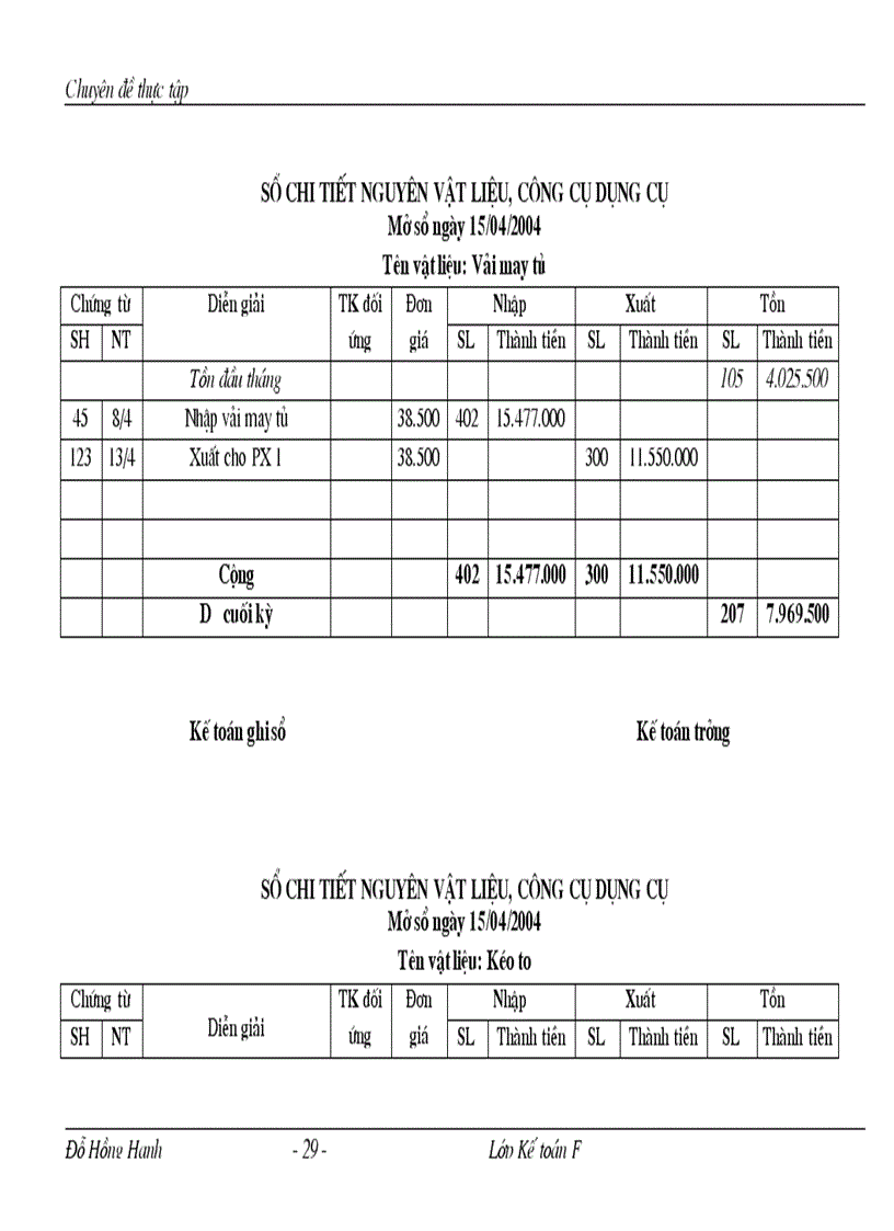 image for page Hạch toán nguyên vật liệu công cụ dụng cụ tại Công ty Thăng Long Talimex