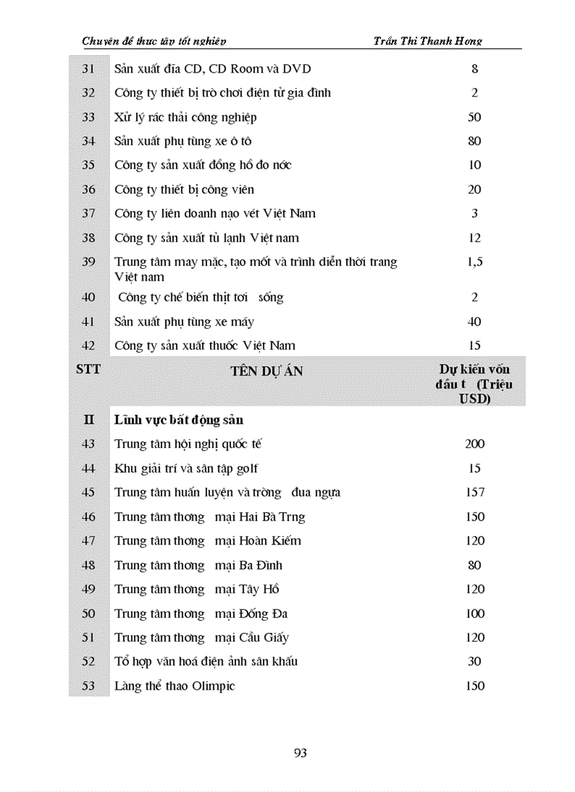 image for page Một số giải pháp chủ yếu nhằm nâng cao khả năng huy động và sử dụng có hiệu quả nguồn vốn đầu tư trực tiếp nước ngoài tại Hà Nội giai đoạn 2001 2010
