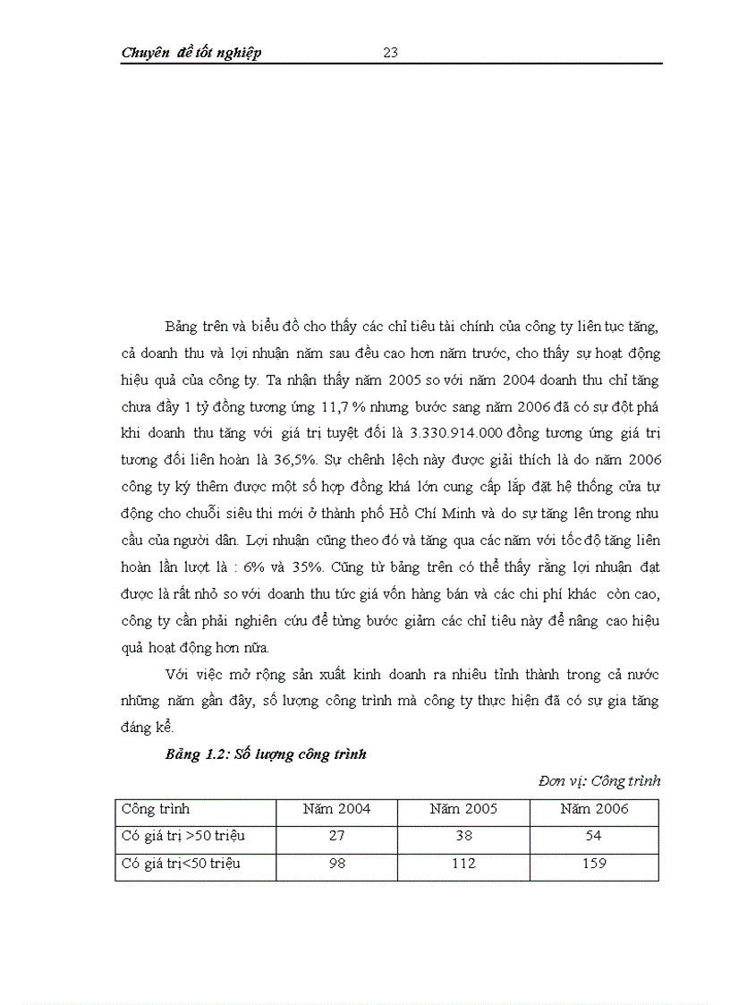 image for page Thực trạng và giải pháp đầu tư nâng cao năng lực cạnh tranh ở công ty cổ phần xuất nhập khẩu và xây dựng Tân Trường Sơn