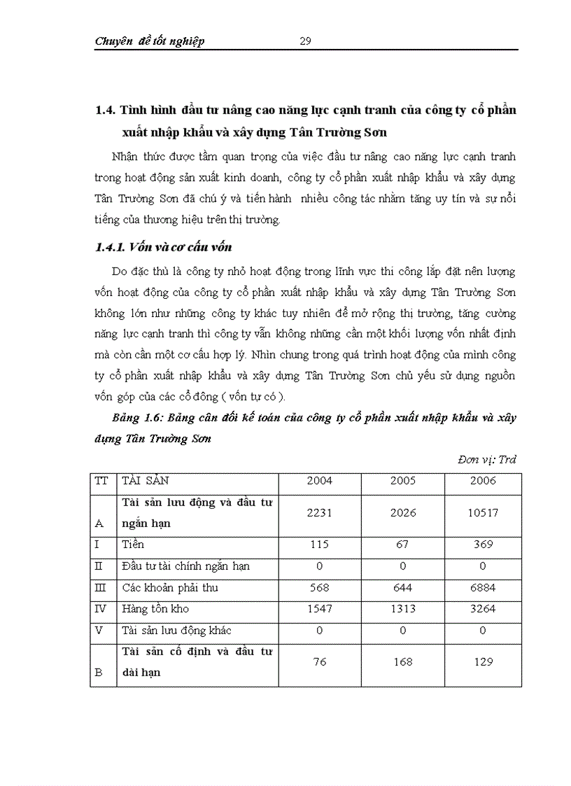 image for page Thực trạng và giải pháp đầu tư nâng cao năng lực cạnh tranh ở công ty cổ phần xuất nhập khẩu và xây dựng Tân Trường Sơn