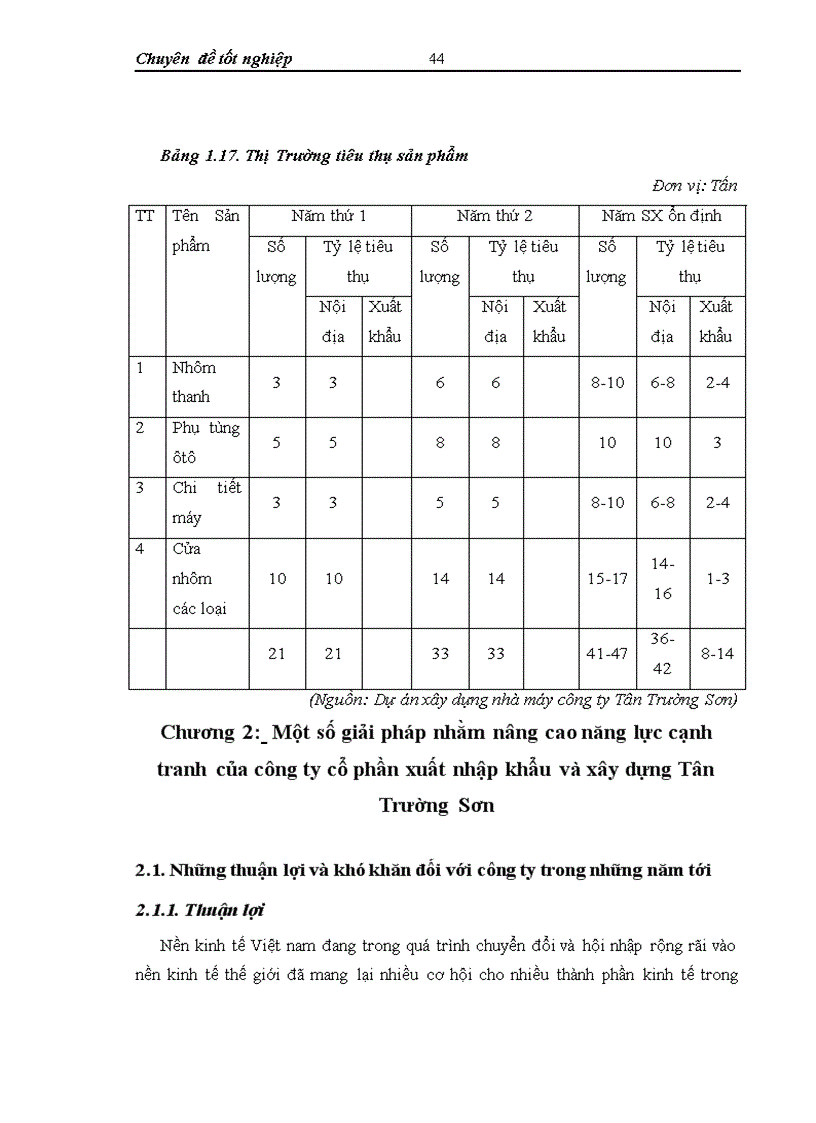 image for page Thực trạng và giải pháp đầu tư nâng cao năng lực cạnh tranh ở công ty cổ phần xuất nhập khẩu và xây dựng Tân Trường Sơn