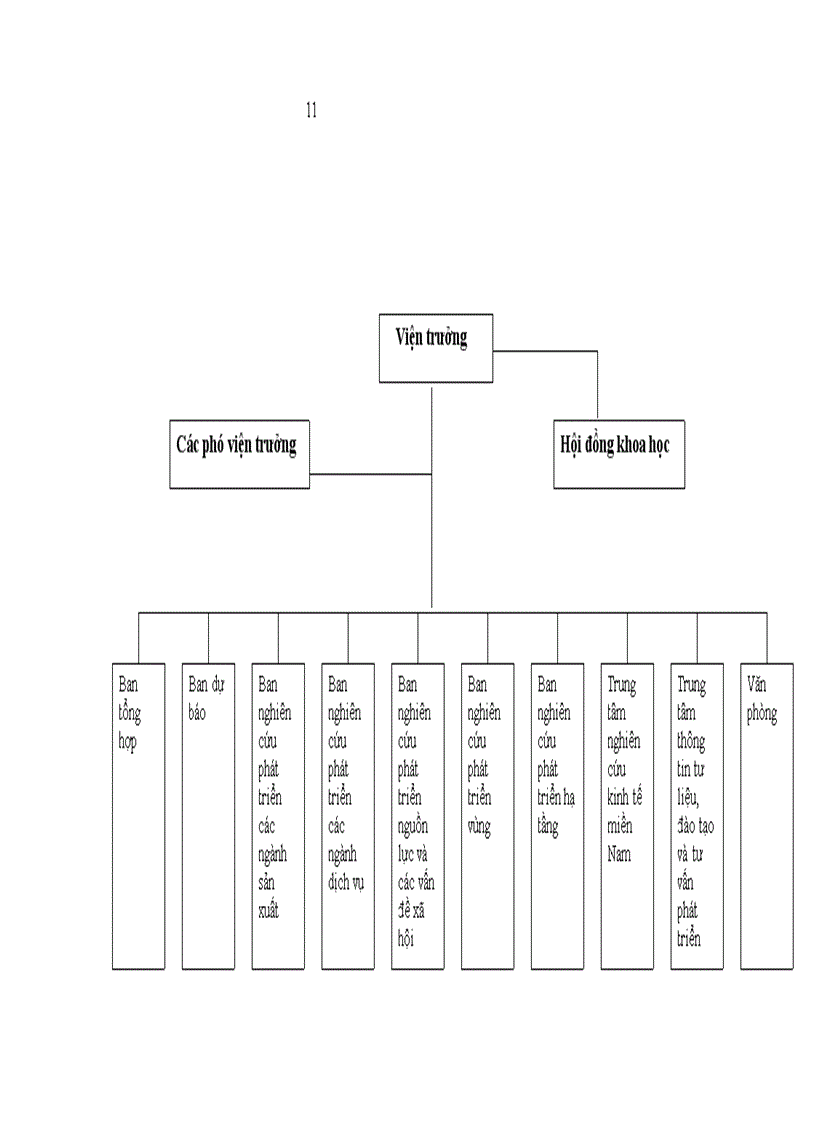 image for page Đầu tư phát triển ngành Du lịch Việt Nam