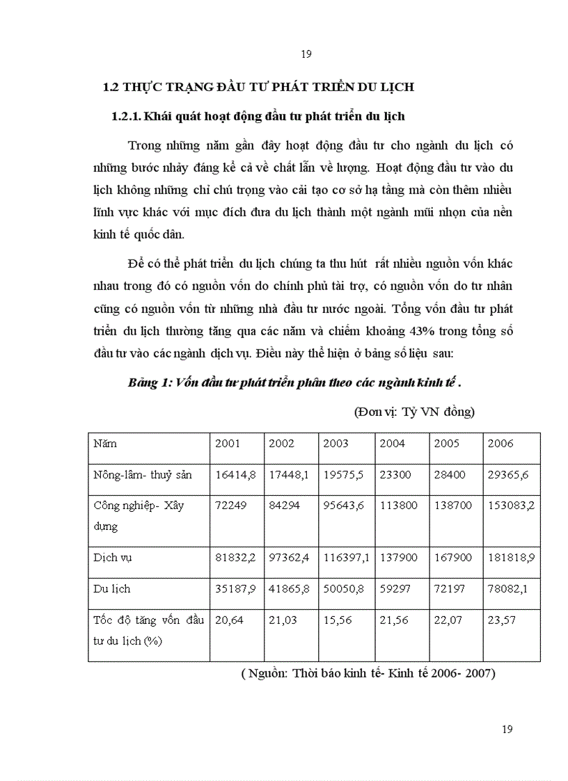 image for page Đầu tư phát triển ngành Du lịch Việt Nam