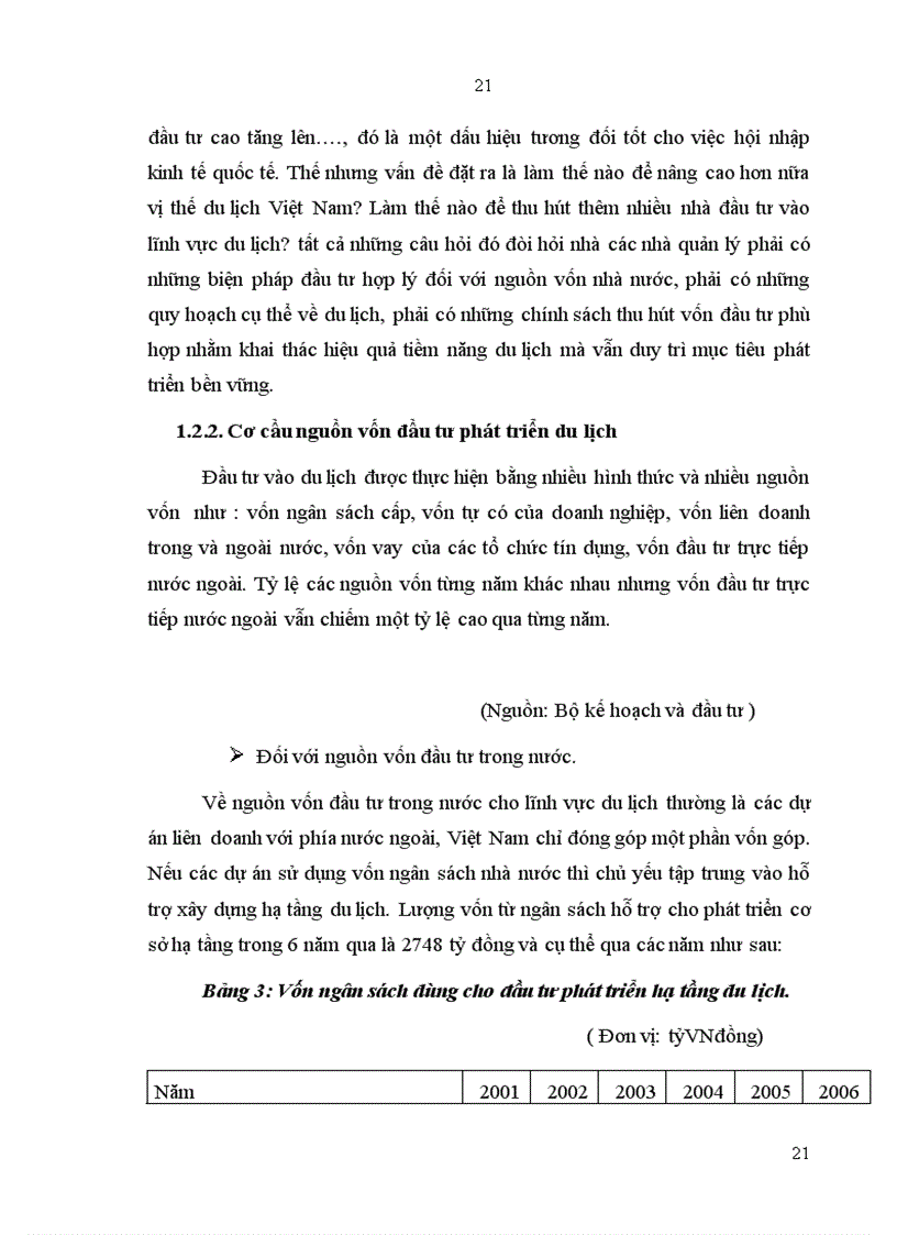 image for page Đầu tư phát triển ngành Du lịch Việt Nam