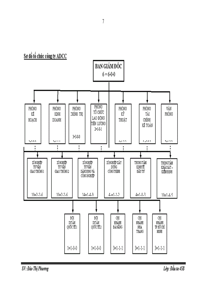image for page Công tác Lập dự án tại công ty tư vấn thiết kế xây dựng công trình hàng không ADCC Nghiên cứu trường hợp dự án Xây dựng nhà ga hàng hóa cảng hàng không quốc tế Nội Bài