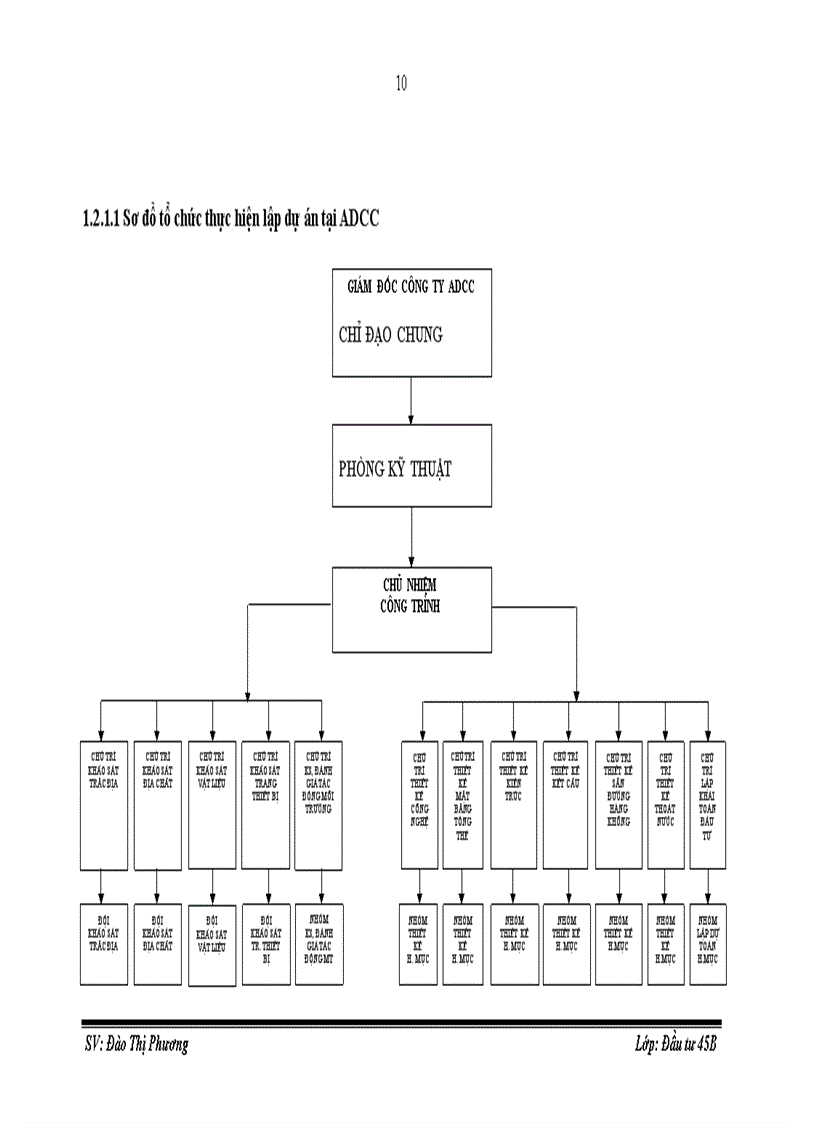 image for page Công tác Lập dự án tại công ty tư vấn thiết kế xây dựng công trình hàng không ADCC Nghiên cứu trường hợp dự án Xây dựng nhà ga hàng hóa cảng hàng không quốc tế Nội Bài
