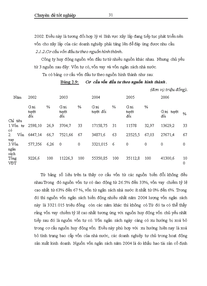 image for page Thực trạng và giải pháp đầu tư nâng cao năng lực cạnh tranh của Công ty Công ty TNHH nhà nước một thành viên Xây lắp Hoá chất