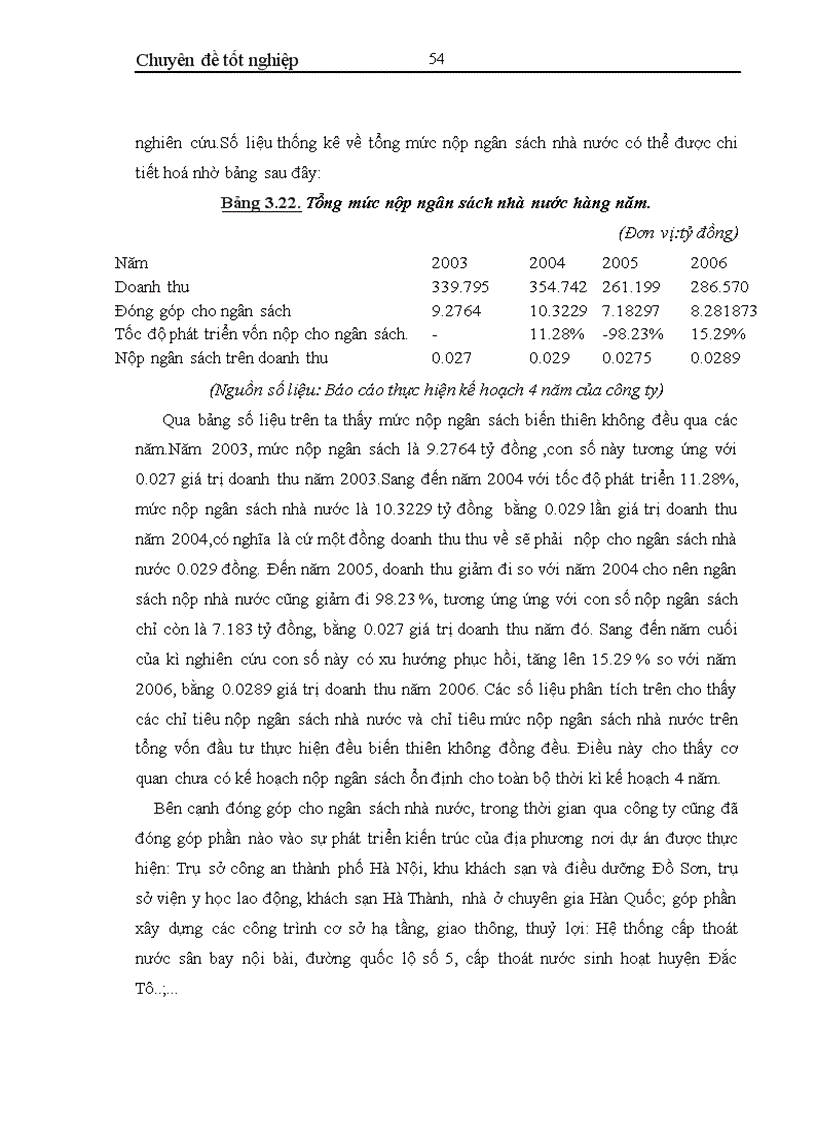 image for page Thực trạng và giải pháp đầu tư nâng cao năng lực cạnh tranh của Công ty Công ty TNHH nhà nước một thành viên Xây lắp Hoá chất