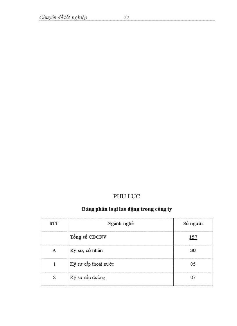 image for page Lập hồ sơ dự thầu ở Công ty Cổ phần Cơ giới Xây dựng và Hạ tầng