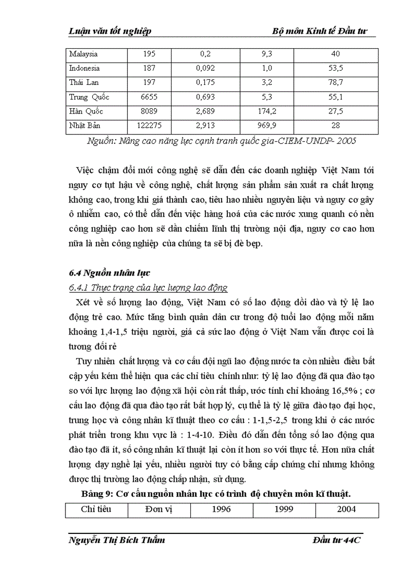image for page Môi trường đầu tư với sự phát triển của Doanh nghiệp vừa và nhỏ Việt Nam