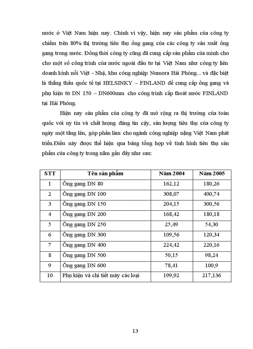 image for page Báo cáo thực tập tại xí nghiệp Đúc Tân Long
