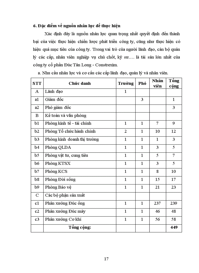 image for page Báo cáo thực tập tại xí nghiệp Đúc Tân Long
