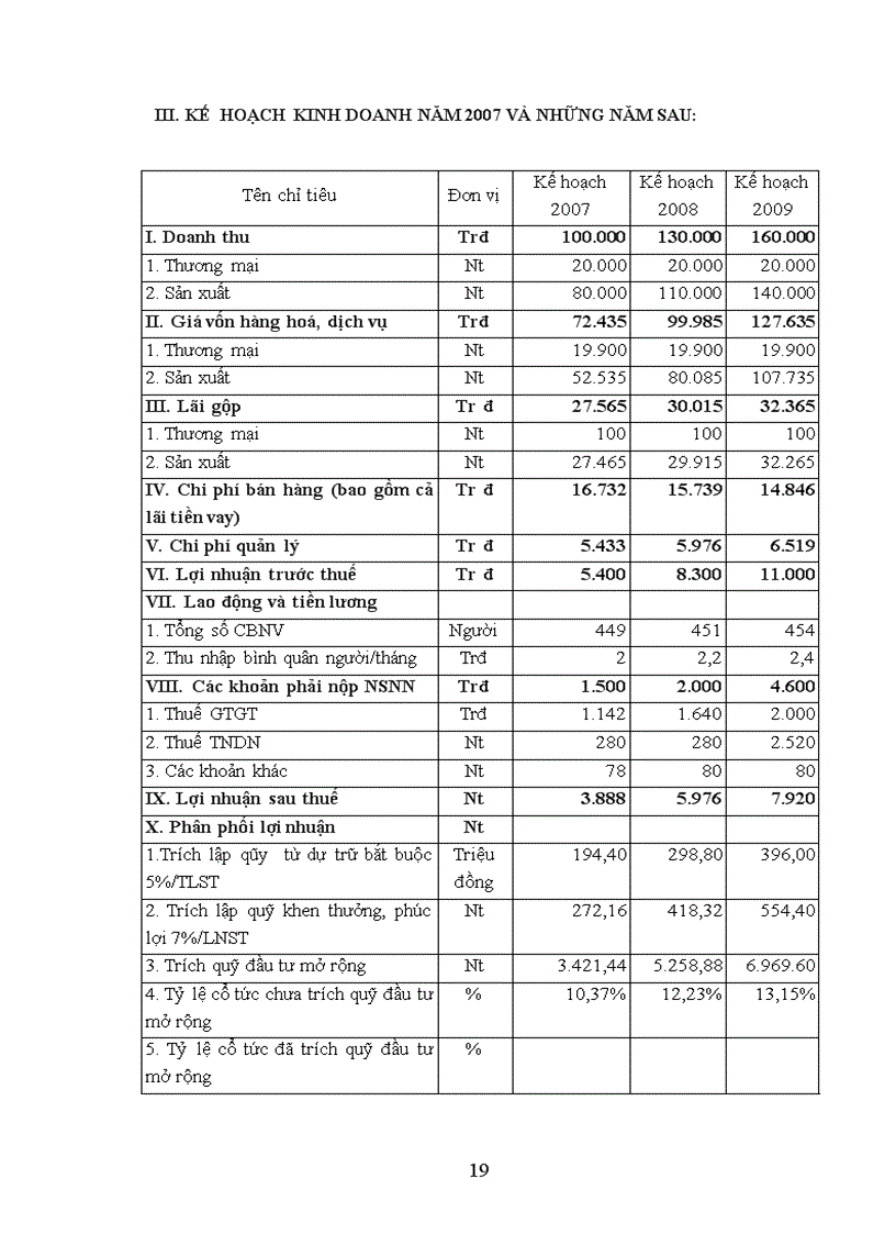 image for page Báo cáo thực tập tại xí nghiệp Đúc Tân Long