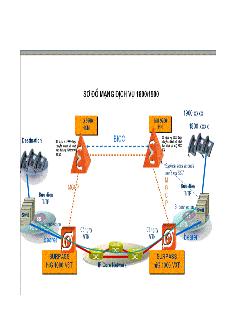 image for page Nghiên cứu mạng ngn của vnpt và các dịch vụ trong ngn