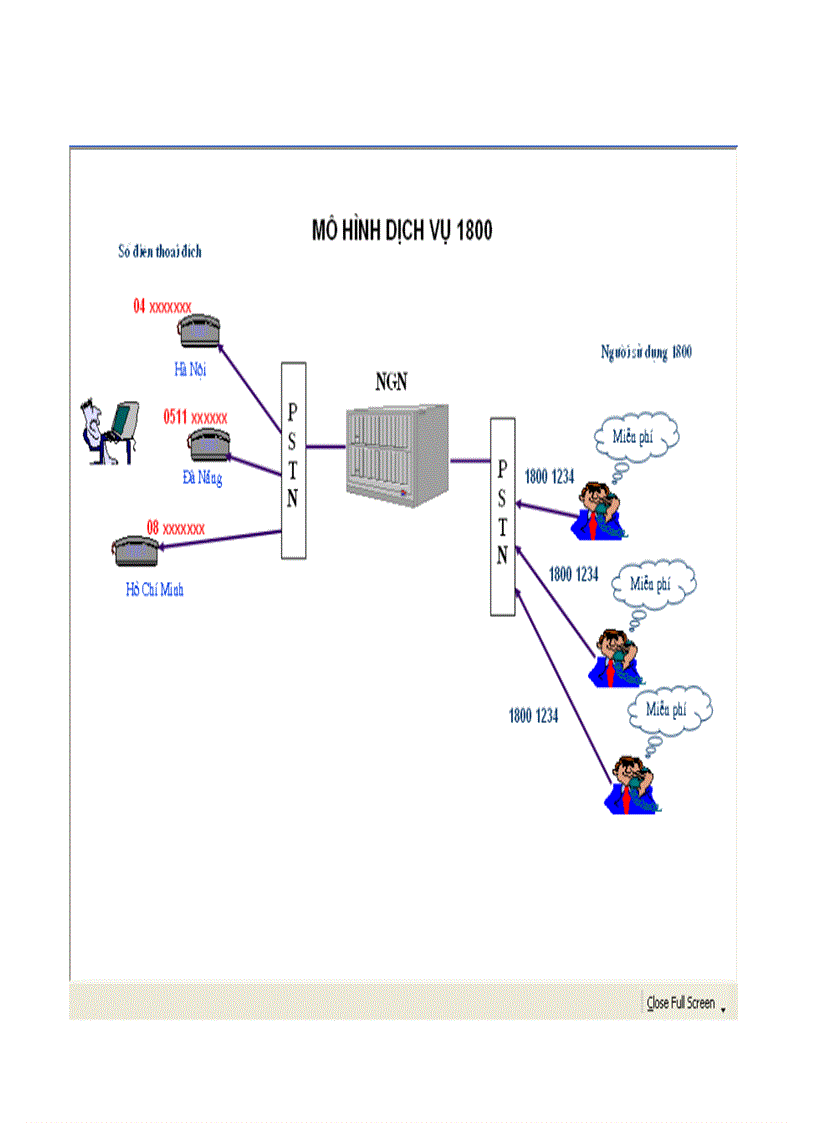 image for page Nghiên cứu mạng ngn của vnpt và các dịch vụ trong ngn
