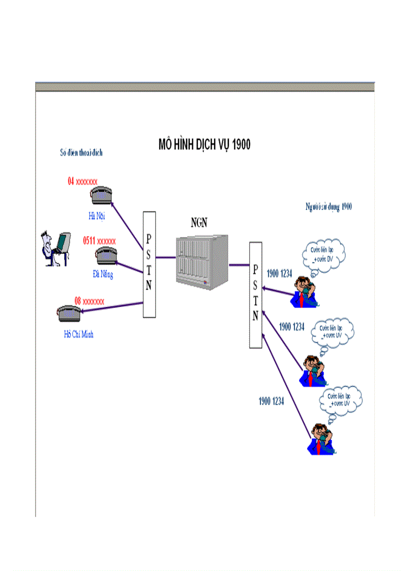 image for page Nghiên cứu mạng ngn của vnpt và các dịch vụ trong ngn