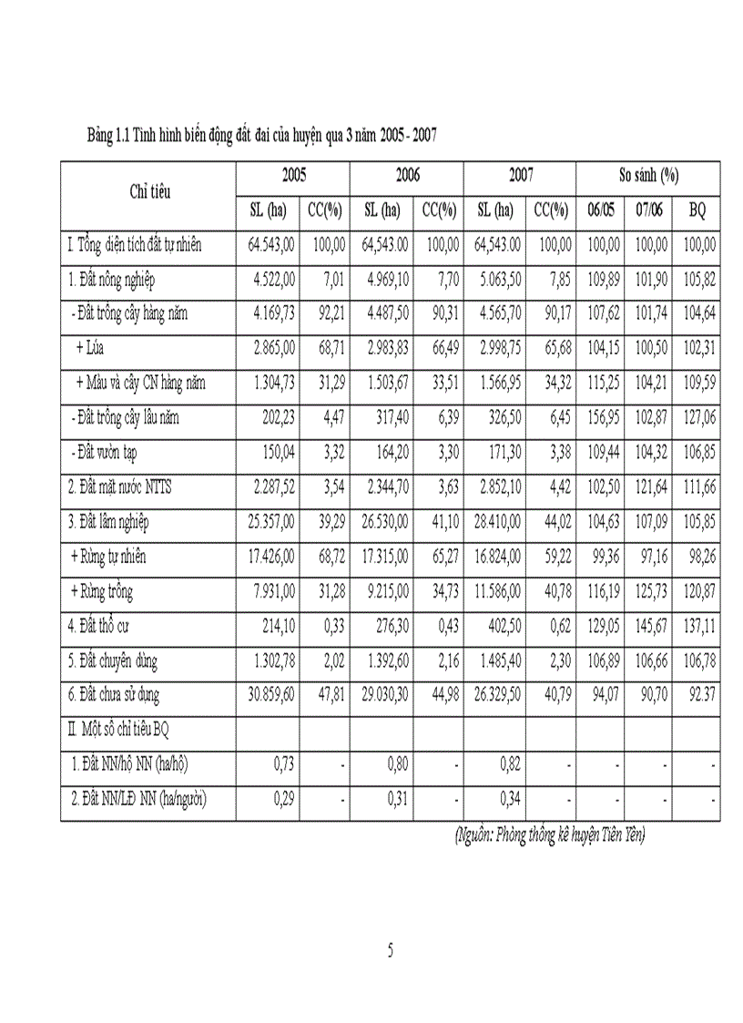 image for page Tìm hiểu sự phát triển chăn nuôi và bảo tồn giống gà Tiên Yên ở các nông hộ thuộc huyện Tiên Yên tỉnh Quảng Ninh