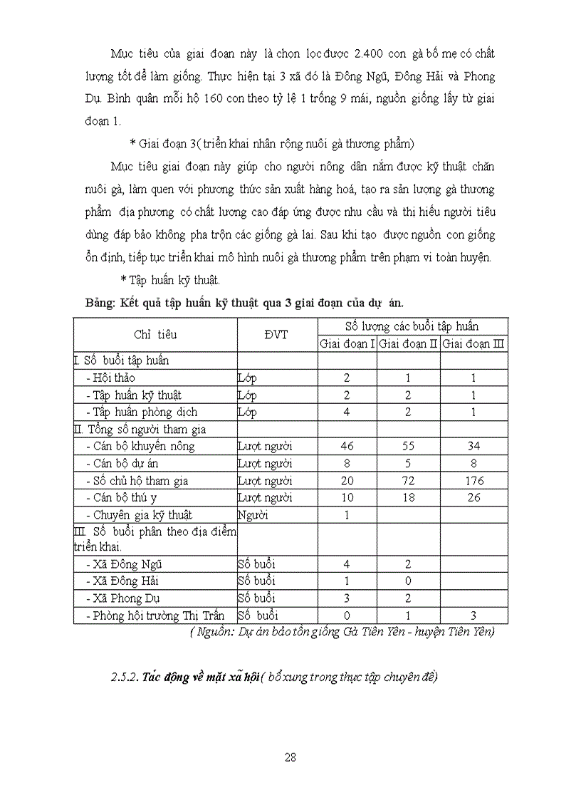 image for page Tìm hiểu sự phát triển chăn nuôi và bảo tồn giống gà Tiên Yên ở các nông hộ thuộc huyện Tiên Yên tỉnh Quảng Ninh