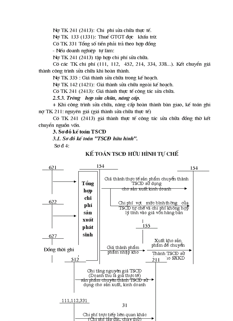 image for page Tổ chức hạch toán kế toán TSCĐ trong các doanh nghiệ